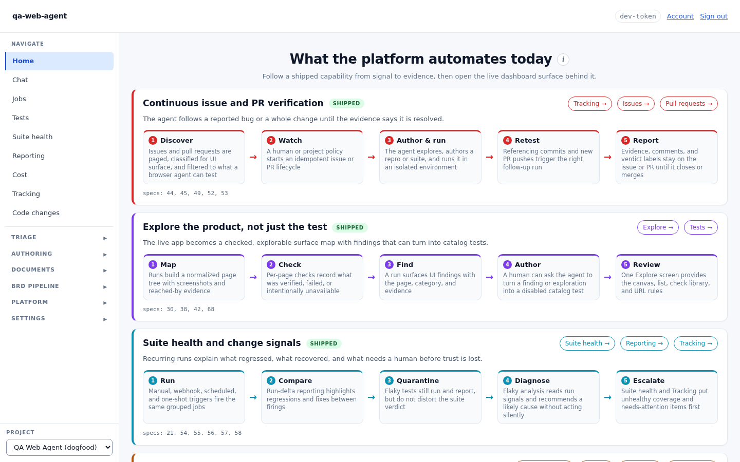 The dashboard's Home canvas mapping the QA lifecycle to what the platform automates today.