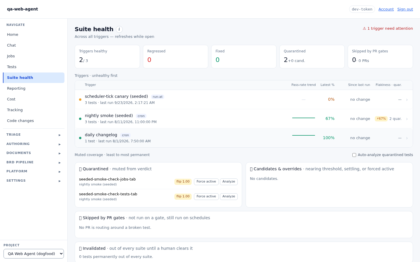 The Suite health view: every suite listed unhealthy first, regressed and fixed totals, cross-suite regressions, and the quarantine and muted-coverage lists.